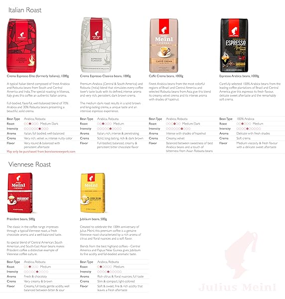 JULIUS MEINL: “JUBILAUM BLEND,” GENUINE VIENNESE MEDIUM ROAST COFFEE BEANS, 500G / 17.6OZ