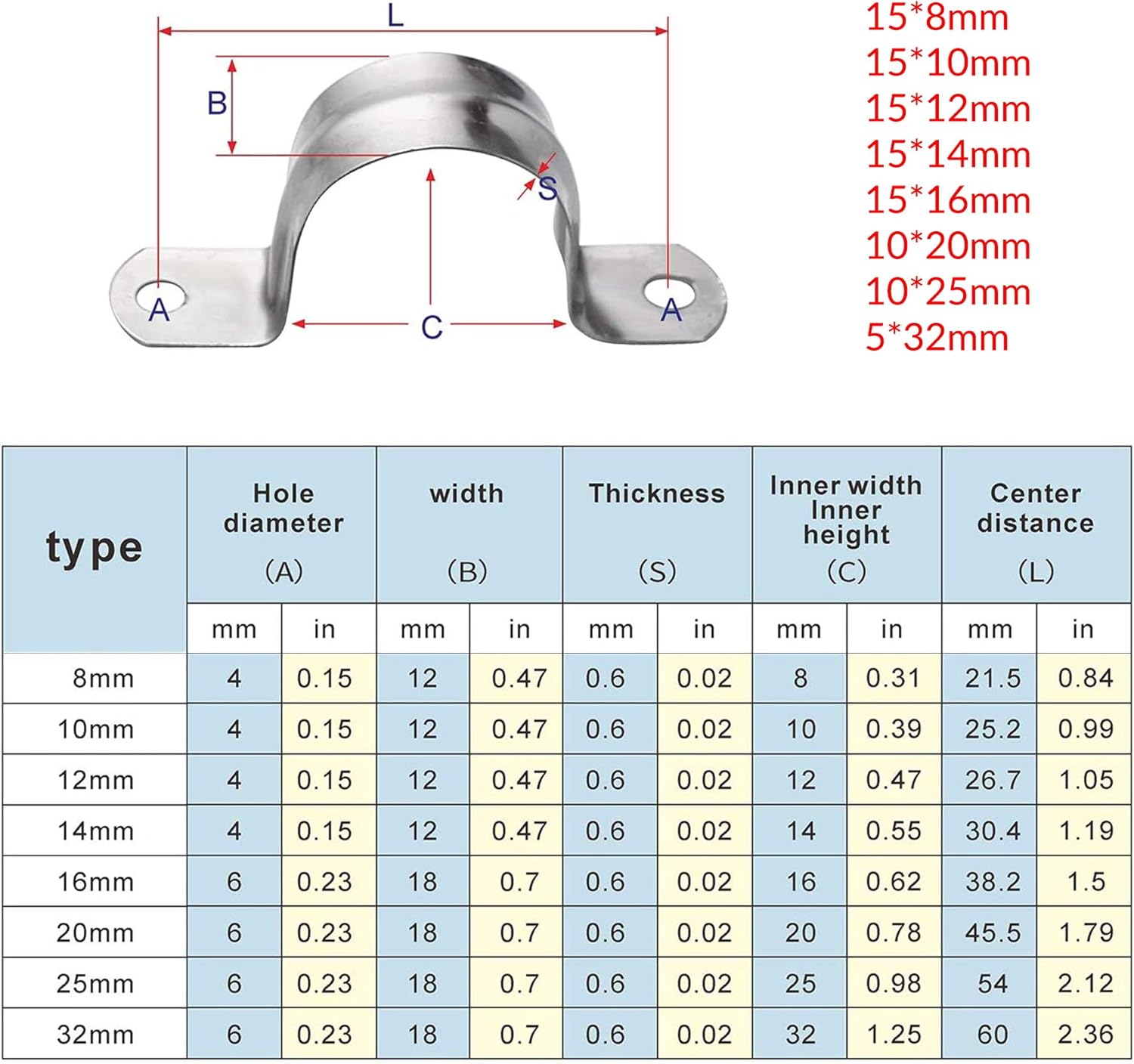 YEYIT 100 Pcs Stainless Steel U Shaped Pipe Straps - Saddle Clip 8 Sizes Two Hole Tube Strap Tension Clips for Water & Gas Pipe - Image 3
