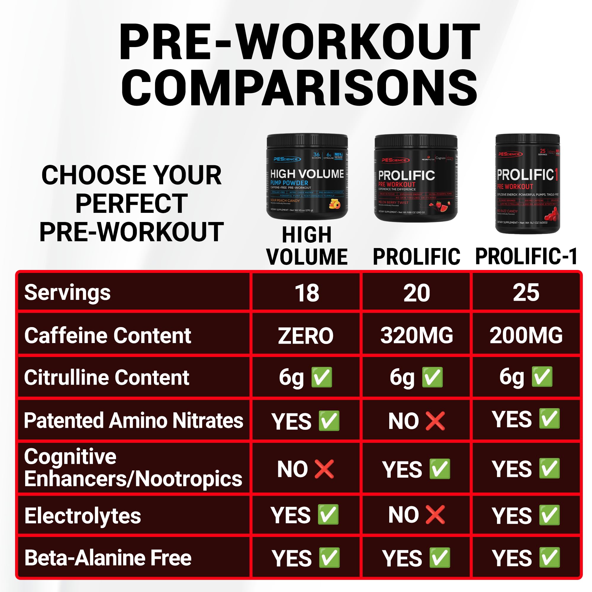 PEScience Prolific Pre Workout Powder for Men & Women with L-Citrulline, Nitric Oxide Booster, Energy Powder & Nootropic for Focus – Preworkout Without Beta Alanine – 40 Scoops, Melon Berry Twist