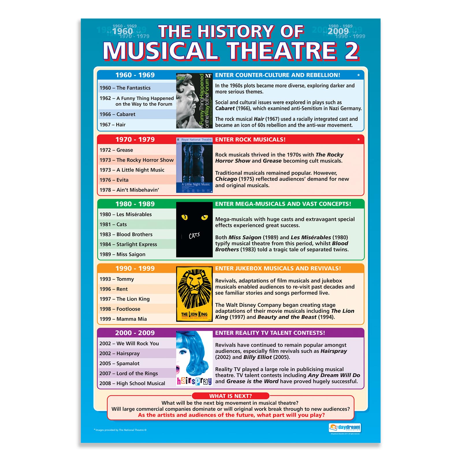 Daydream Education History of Musical Theatre 2 | Drama Posters | Laminated Gloss Paper measuring 850mm x 594mm (A1) | Theatre Posters for the Classroom | Education Charts