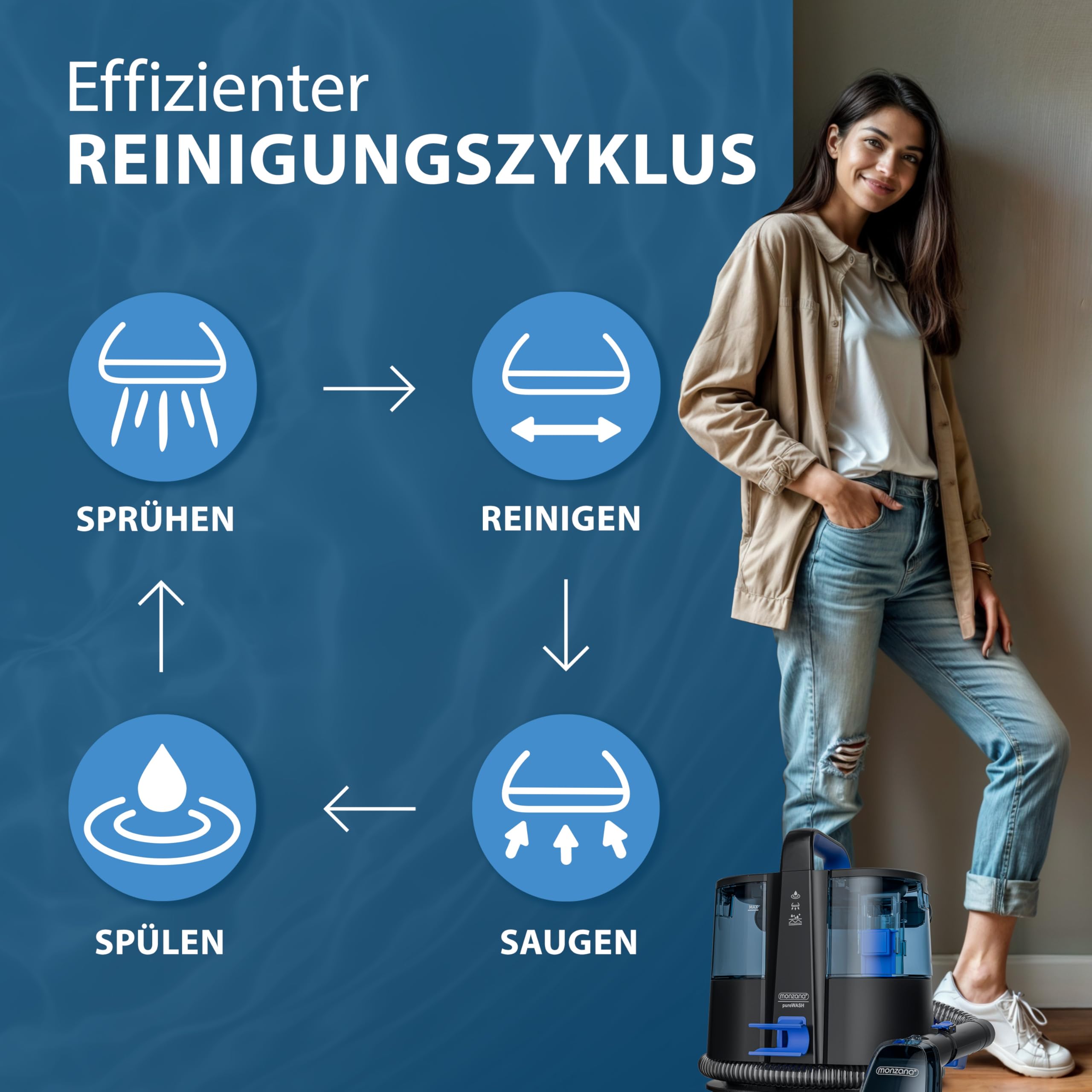 MONZANA® Polsterreiniger Gerät Waschsauger mit 2-in-1 Bürstenaufsatz für Teppiche & Polster 1,2 m Schlauch & 5,5 m Reichweite Nasssauger Teppichreiniger Haushalt 5