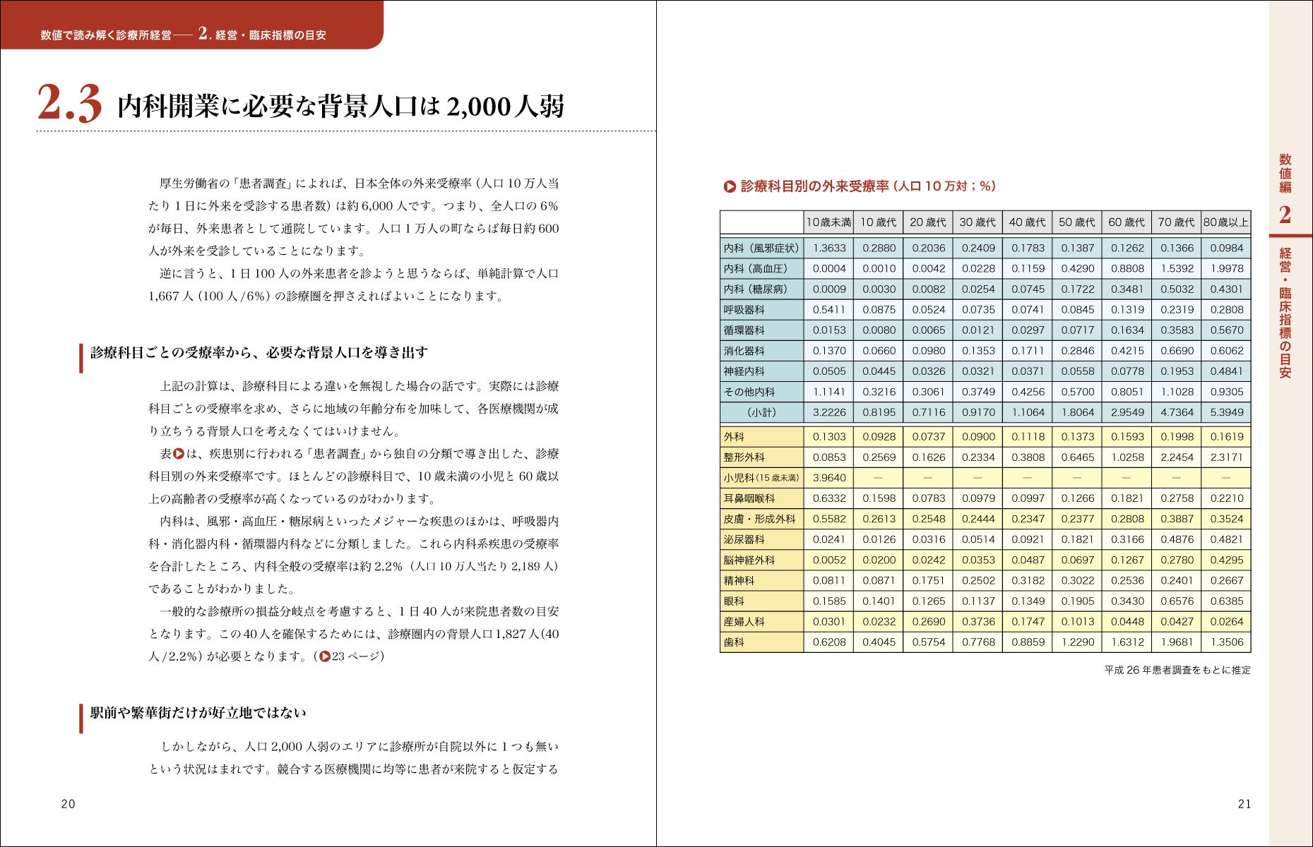 診療所経営の教科書 第2版 院長が知っておくべき数値と事例 小松 大介 大石 佳能子 本 通販 Amazon