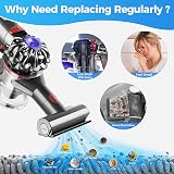 whekeosh Replacement Pre Filters for Dyson V6 V7 V8 DC59 DC58 4 Pack view 8