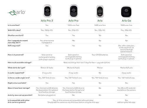 Arlo Q Plus Wired PoE, 1080p HD Security Camera Night vision