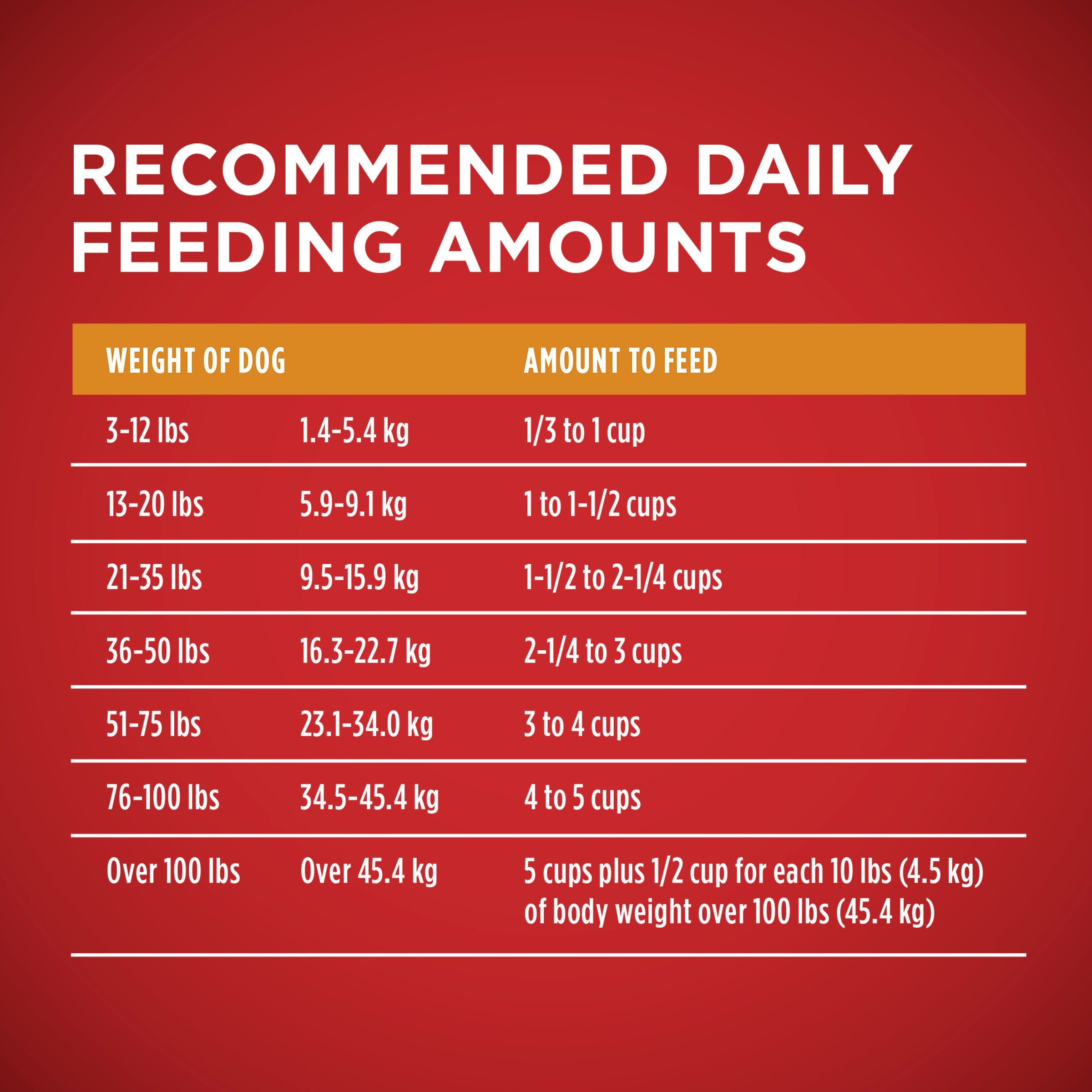 Purina ONE SmartBlend Natural Formula Adult Dry Dog Food - Image 13