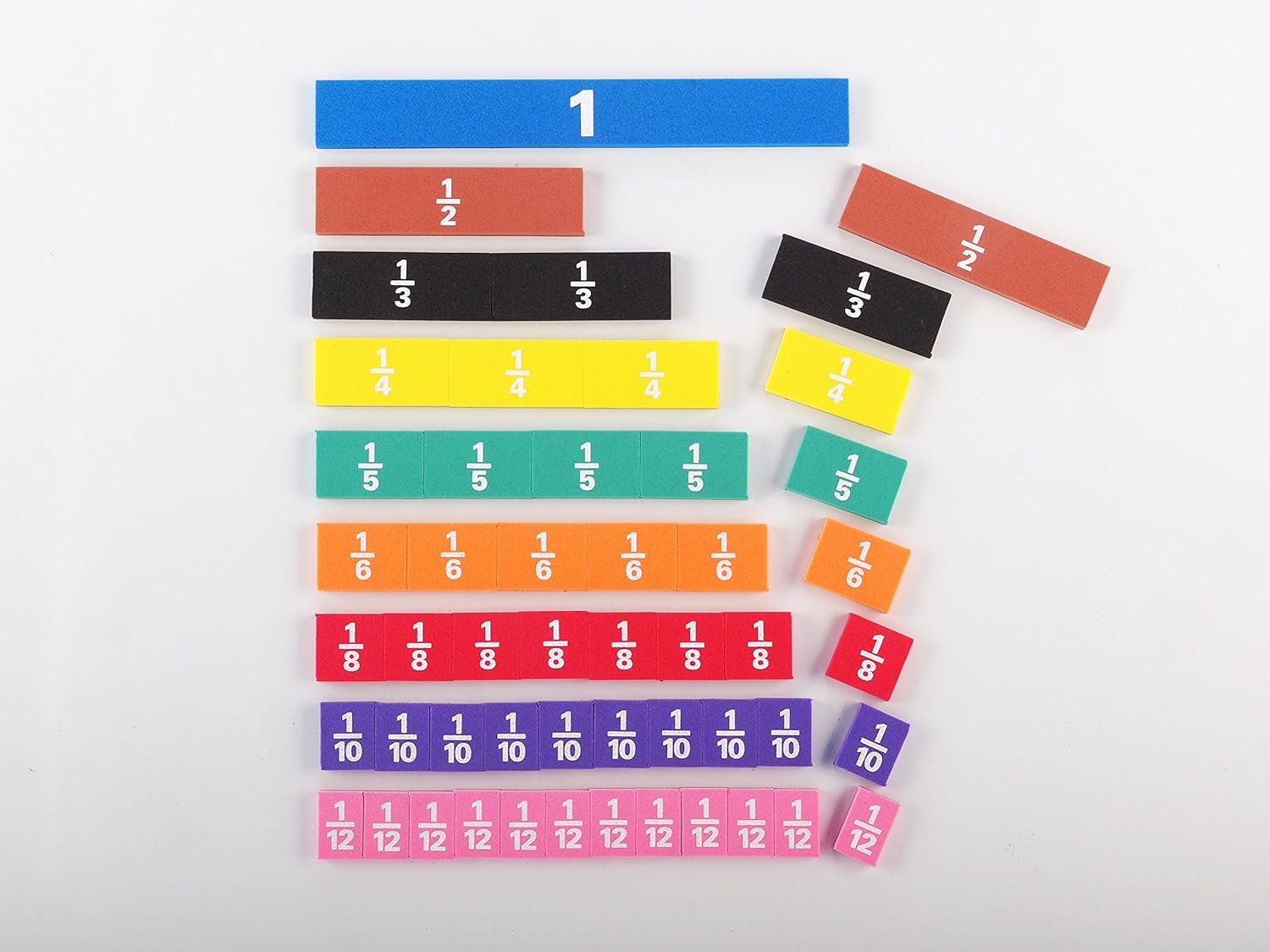magnetic fraction strips