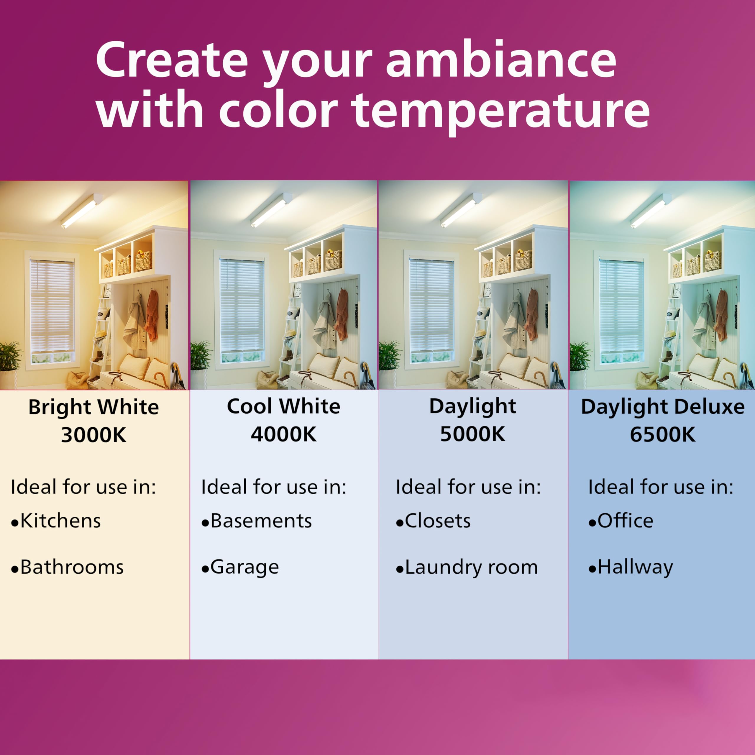PHILIPS LED Frosted Flicker-Free C7 Night Light Bulb Non-Dimmable, EyeComfort Technology, 30 Lumen, Soft White Light (2700K), .05W=7W, E12 Base, (574038), 2 Count (Pack of 1)
