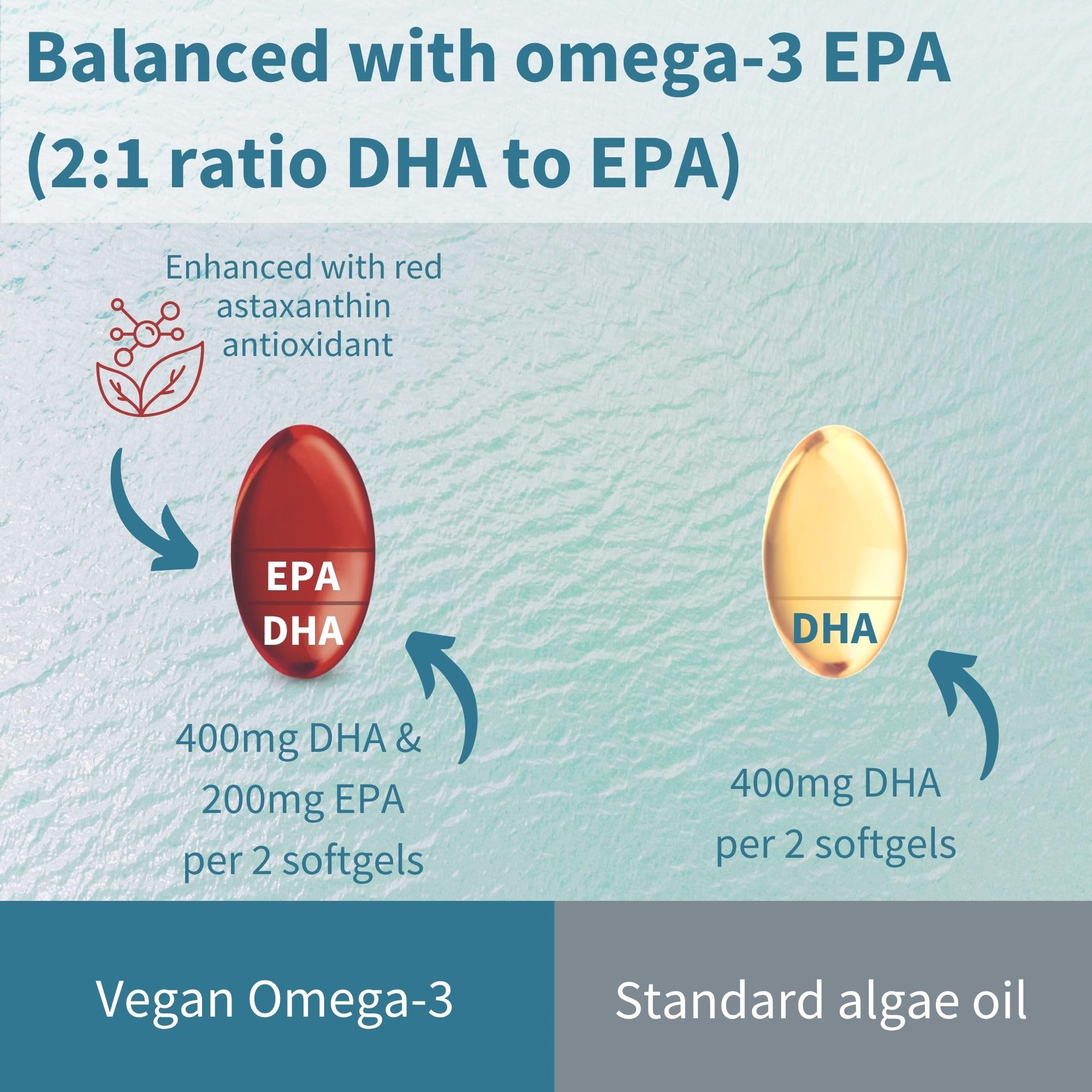 Igennus Vegan Omega-3 Natural Triglyceride Algae Oil, DHA & EPA Fatty Acid Supplement, 60 Small Softgels with Astaxanthin, Easy-to-Swallow, Pure & Sustainable, 30 Servings