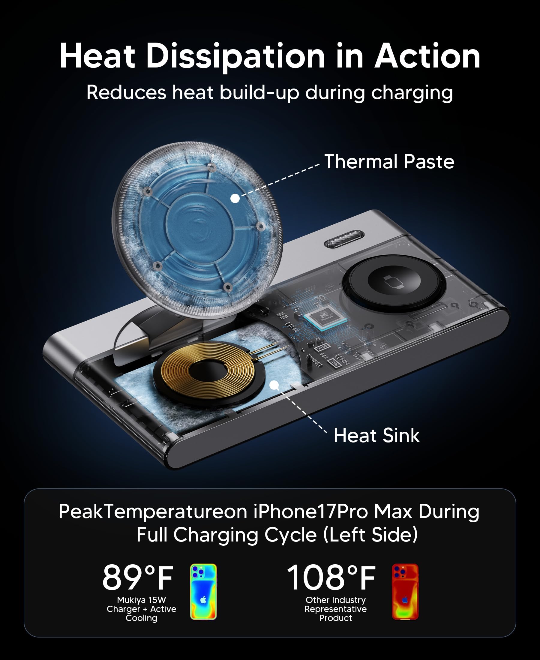 Foldable 3 in 1 Magnetic Wireless Charging Station for Apple Devices, Leather-Like Fast Wireless Charger Dock with Night Light for Magsafe iPhone 17/16/15/14/13/12 Series, Apple Watch, AirPod