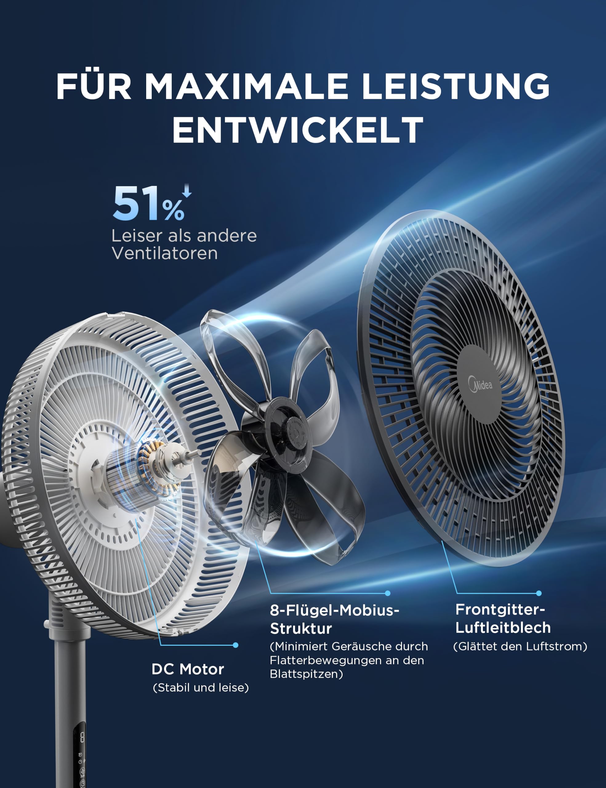 Midea Standventilator Leise mit Fernbedienung FS35-26XRD(BW), 3 Geschwindigkeitsstufen,LED Anzeige, 7,5H Timer, höhenverstellbar, 80°Oszil-lationsfunktion, 55W, Weiß, Zirkulator, 30-60-80-110cm 3