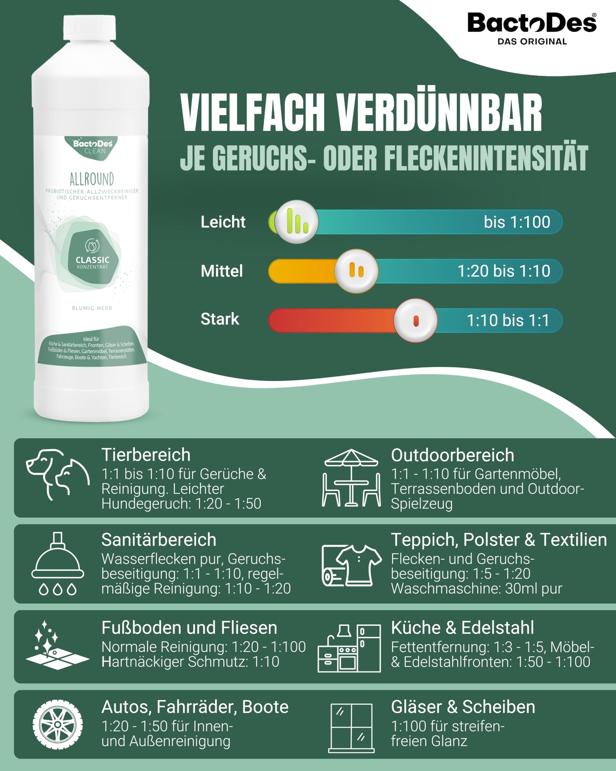 BactoDes - Clean Allround CLASSIC probiotischer Allzweckreiniger 1L Konzentrat mit Sprayflasche - Spezial Enzymreiniger mit bio Mikroben-Wirkung - Effektiver Geruchsneutralisierer & Geruchsentferner 6