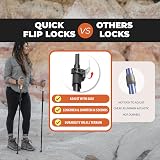 TREKOLOGY TREKZ XE Hiking Poles – Lightweight Aluminum Trekking Poles 110-132 cm view 6