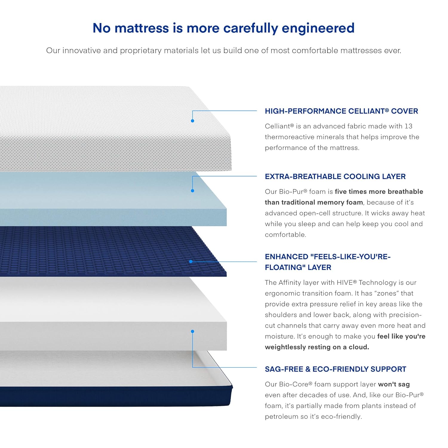 Amerisleep AS4 colchón de Espuma viscoelástica de 12 Pulgadas ...