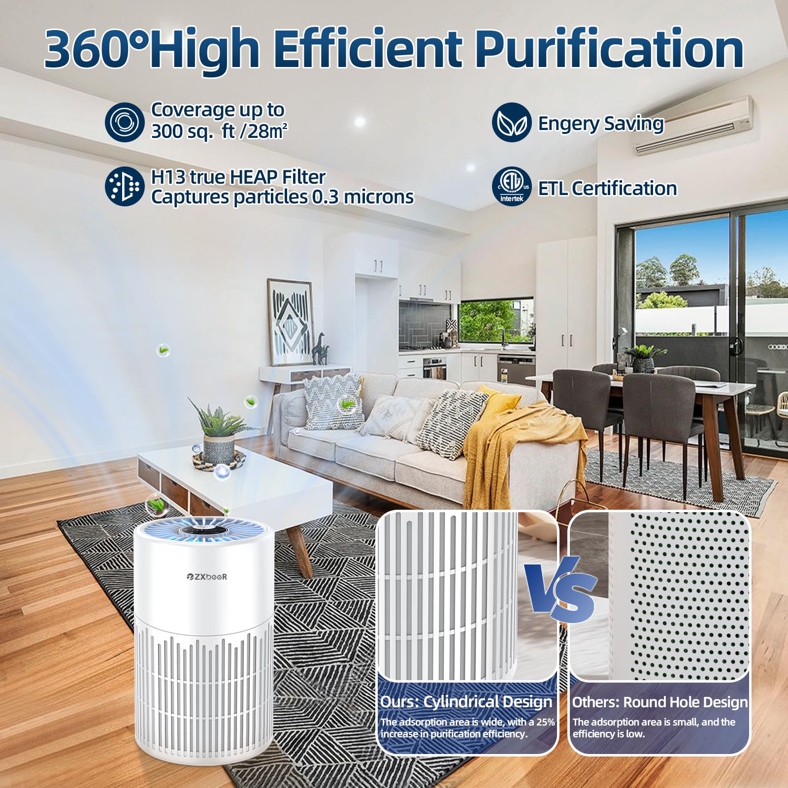2 Pack ZXBEER Air Purifiers for Home Bedroom H13 True HEPA Air Filter, 20dB Small Air Purifier with 360° Air Inlet, Remote Control Nightlight Timer, Portable Air Purifier for Home, Living Room (White)