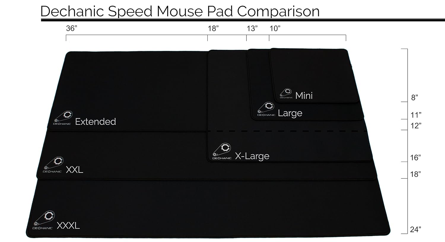 Advice on getting a new mousepad : r/MouseReview