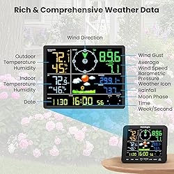 Sainlogic SA8 Home Weather Station with Rain Gauge