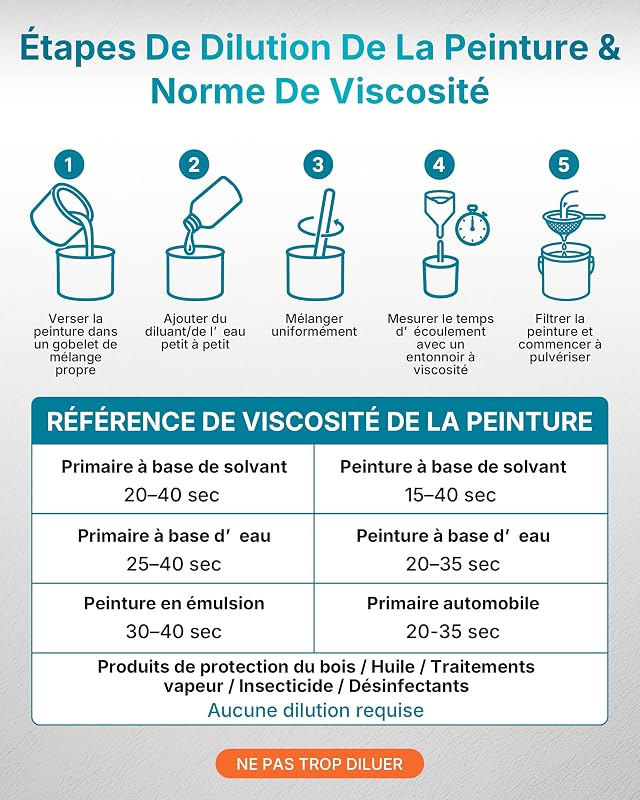 Pistolet a Peinture Électrique Dreamer400 Filaire Réservoir 600ml