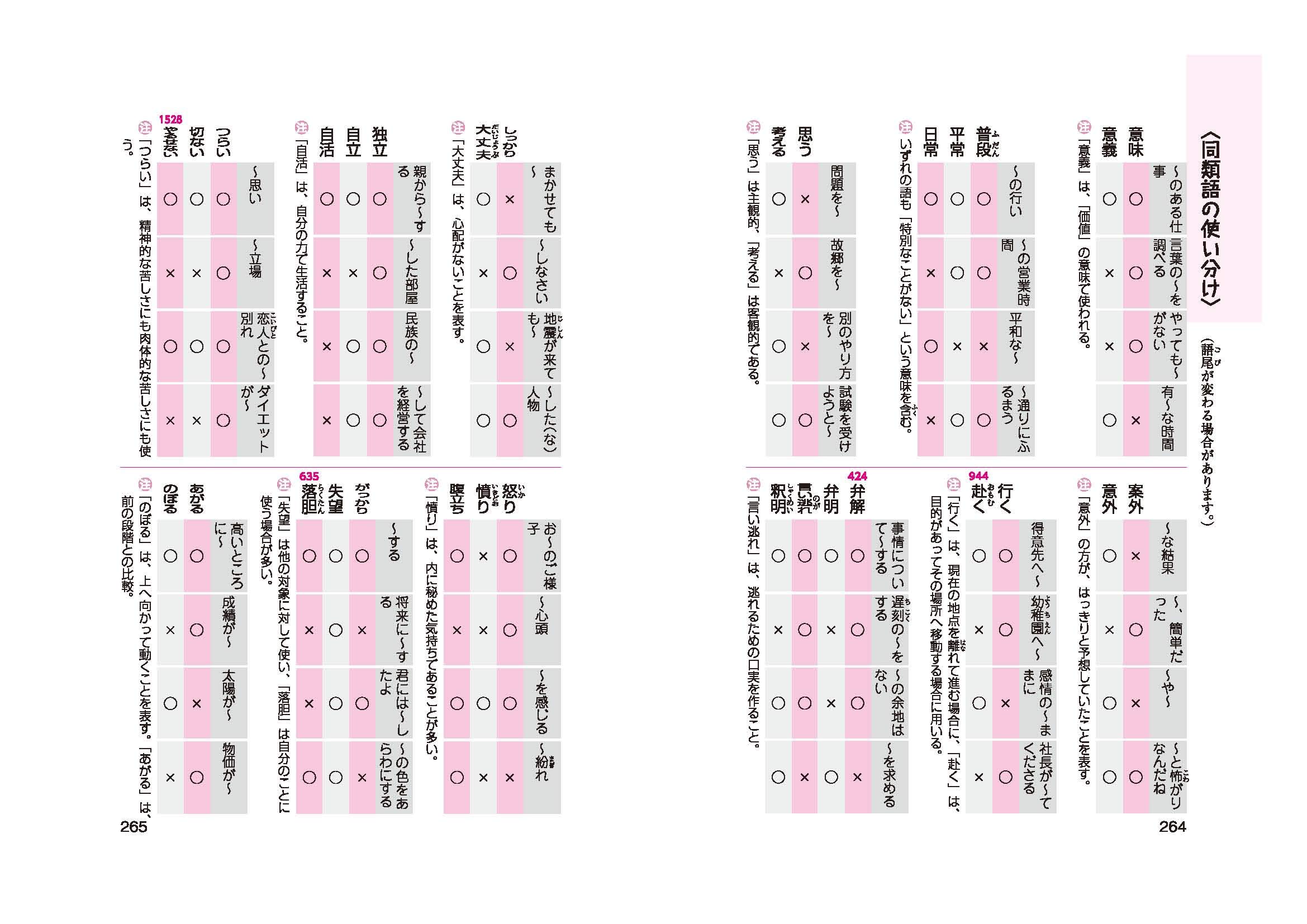 当社の 条件付 10 相当 中学国語力を高める語彙１５６０ 中学教育研究会 条件はお店topで Riosmauricio Com