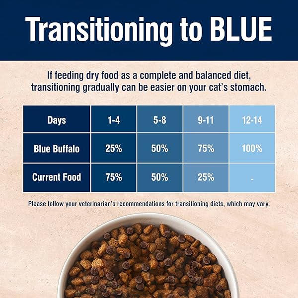 BLUE BUFFALO TRUE SOLUTIONS WEIGHT CONTROL NATURAL DRY CAT FOOD FOR ADULT CATS, CHICKEN, 11-LB. BAG