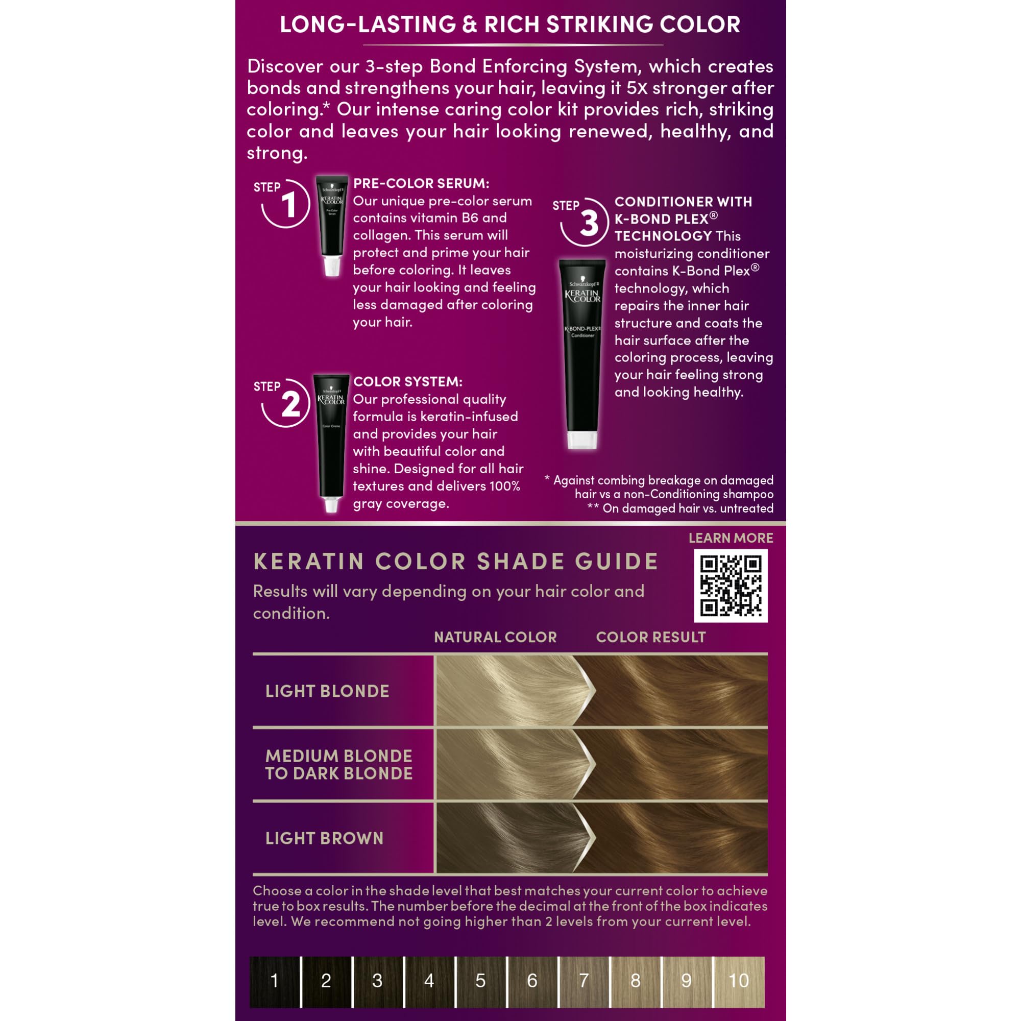 Schwarzkopf Keratin Color Permanent Hair Color, 7.5 Caramel Blonde, 1 Application Professionally Inspired Permanent Hair Dye for up to 80% Less Breakage vs Untreated Hair and up to 100% Gray Coverage