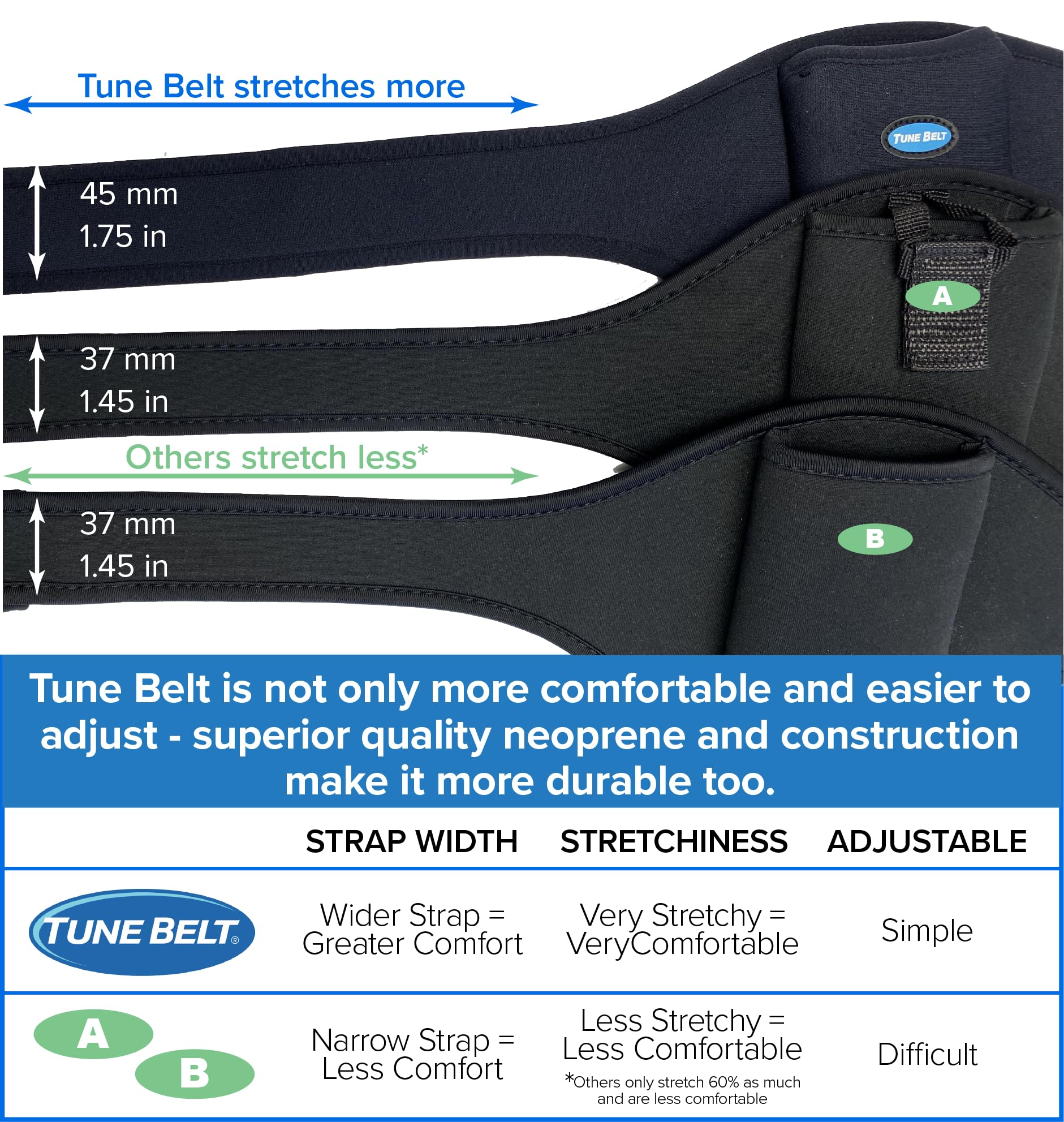 Tune Belt Mic Belt - Microphone Holder Pack - The Original Brand - Carrier Pouch Securely Holds and Protects for Fitness Instructors, Theater, Speakers and more