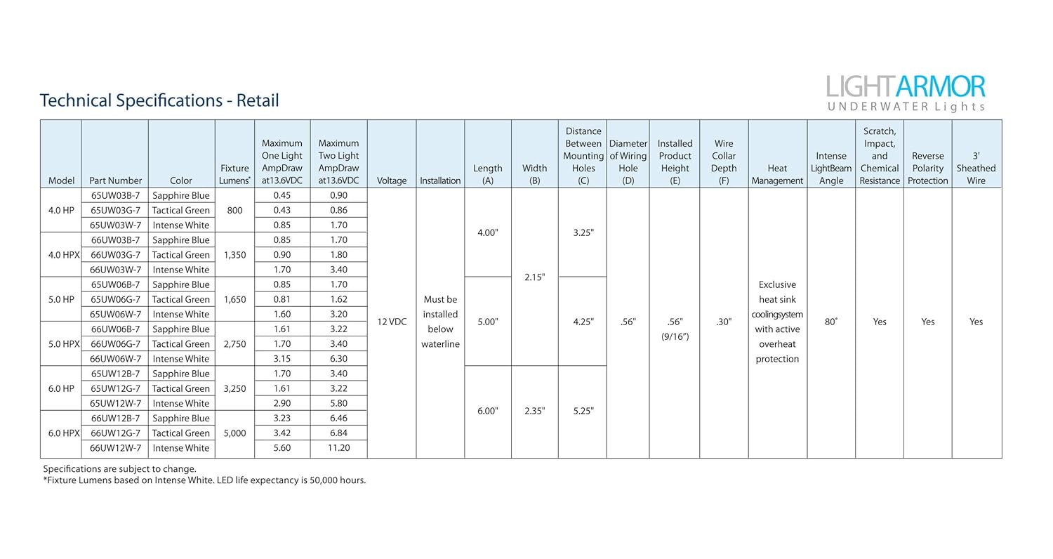 attwood Light Armor Underwater LED Light-6 LEDs