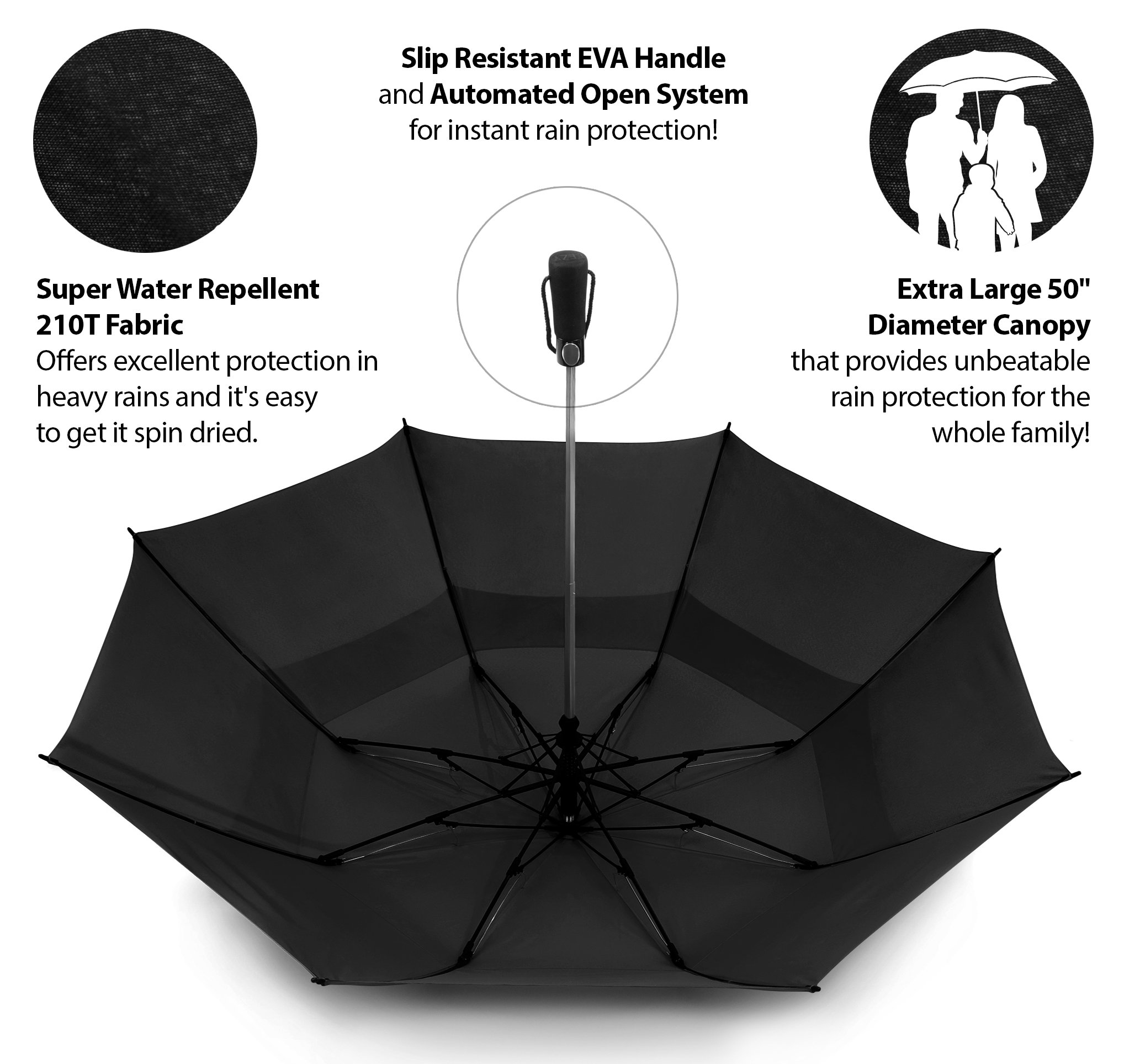 EEZ-Y Golf Umbrella - 58 Inch Windproof Rain Umbrellas w/Double Canopy - Compact, Portable & Break Resistant for Travel