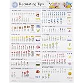 Wilton Decorating Tip Poster