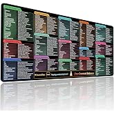 Linux Commands Mouse Pad &ndash; 180+ Commands Desk Mat &ndash; Shortcuts for Programmers &ndash; XXL Linux Cheat Sheet Mousepad 31.5" x 11.8"