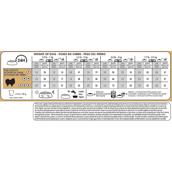 ROYAL CANIN BREED HEALTH NUTRITION POMERANIAN DRY DOG FOOD, 2.5 LB BAG