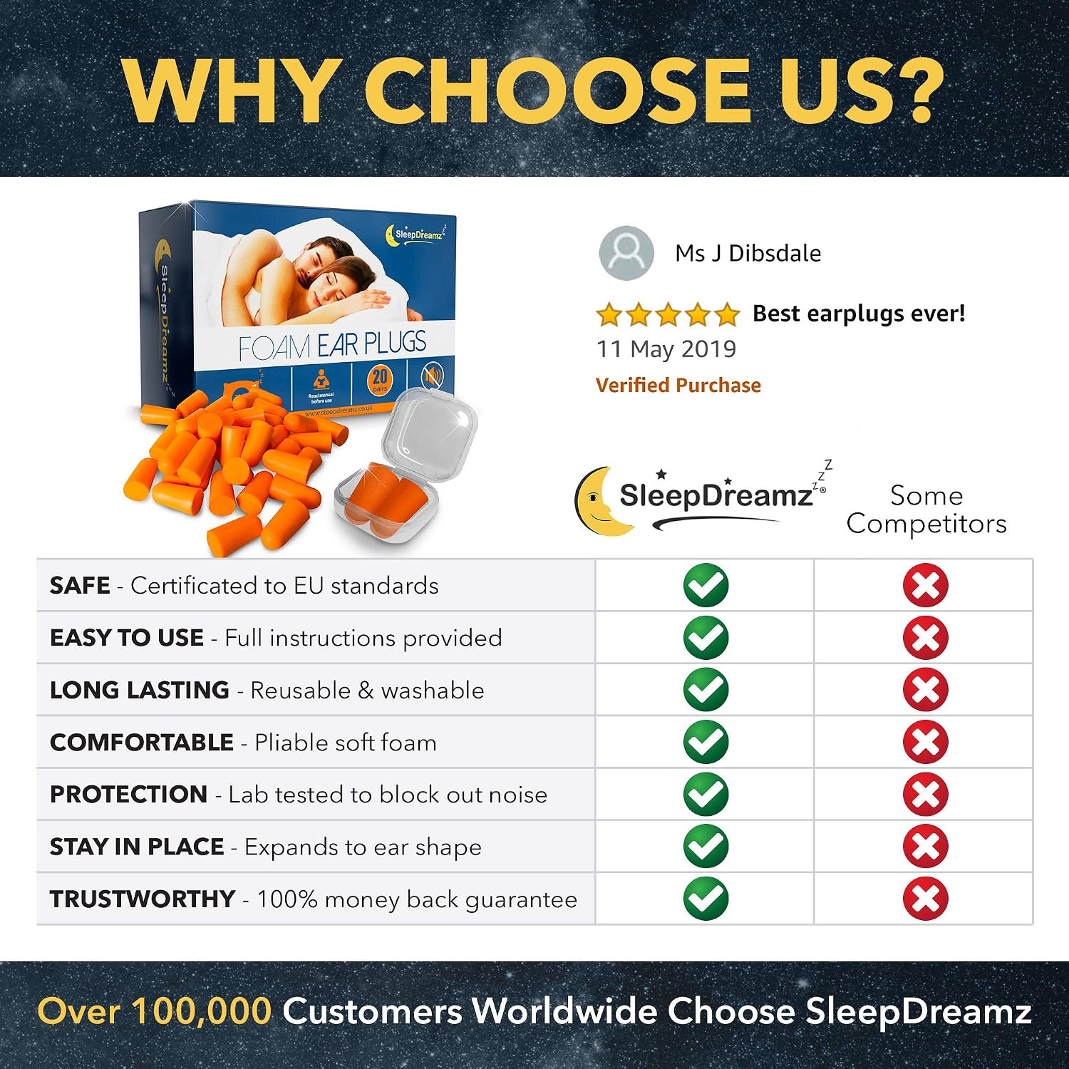 Premium Ear Plugs for Sleeping, 20 works, Orange, Noise-Cancelling Earplugs for Peaceful & Uninterrupted Sleep - Image 4