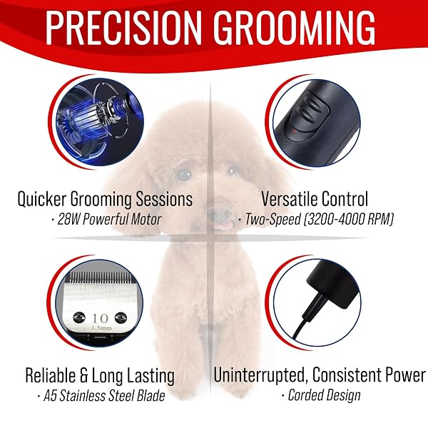 SIMPLYSHEAR PREMIUM DOG CLIPPERS FOR GROOMING, HIGH-PERFORMANCE 2-SPEED CORDED SHEARS, QUIET AND RELIABLE GROOMING KIT FOR DOGS AND CATS, SS200