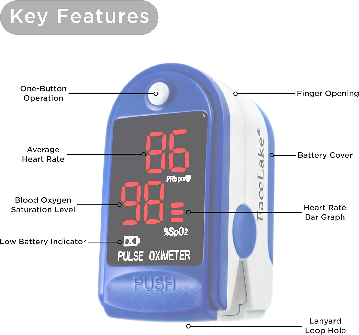 Пульсоксиметр принцип работы. Prbpm на пульсометре что это. Oximeter пульсоксиметр норма. Pulse oximeter lk88. Как работает пульсоксиметр.