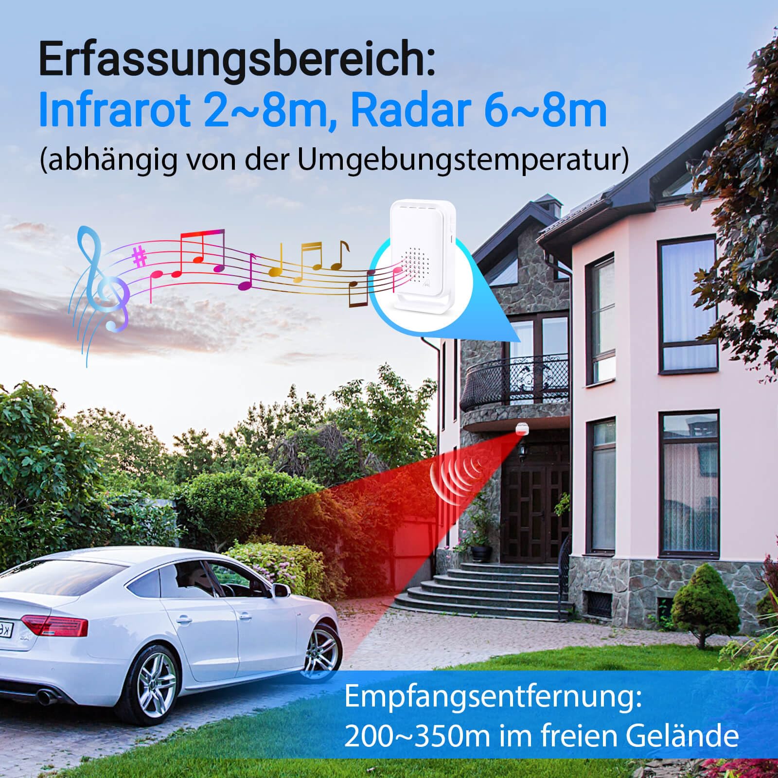 NineLeaf Bewegungsmelder, Lichtschranke mit Alarm, Radar-und PIR-Einfahrtsalarm, Funk-Türklingel Infrarot Sensor IP64 wasserdichte, Bewegungsmelder Alarmanlage für Haus Garage Büro Wohnung Geschäfte 3