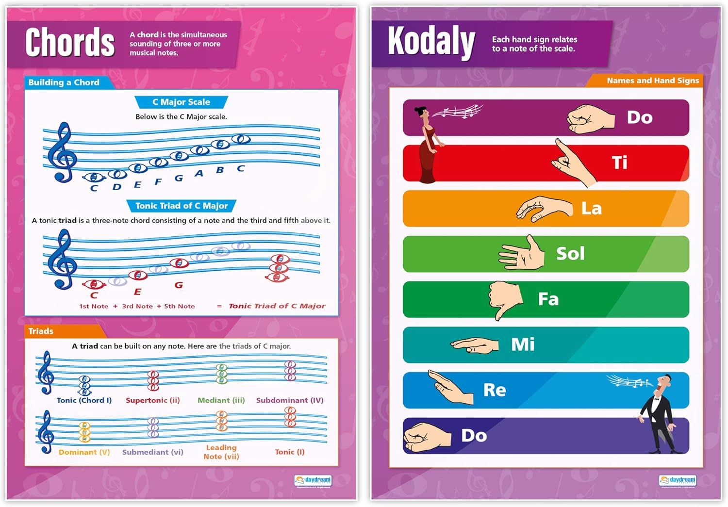 Music Theory Posters - Set of 5, _Music Theory Posters - Set of 5, A1 - Image 3