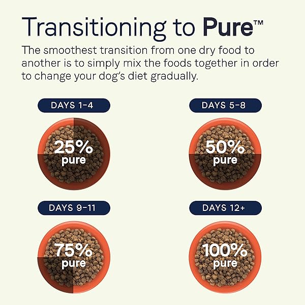 CANIDAE PURE FARM TO BOWL FREE-RANGE BISON, LENTIL & CARROT, ADULT, GRAIN-FREE DRY DOG FOOD, 10LB