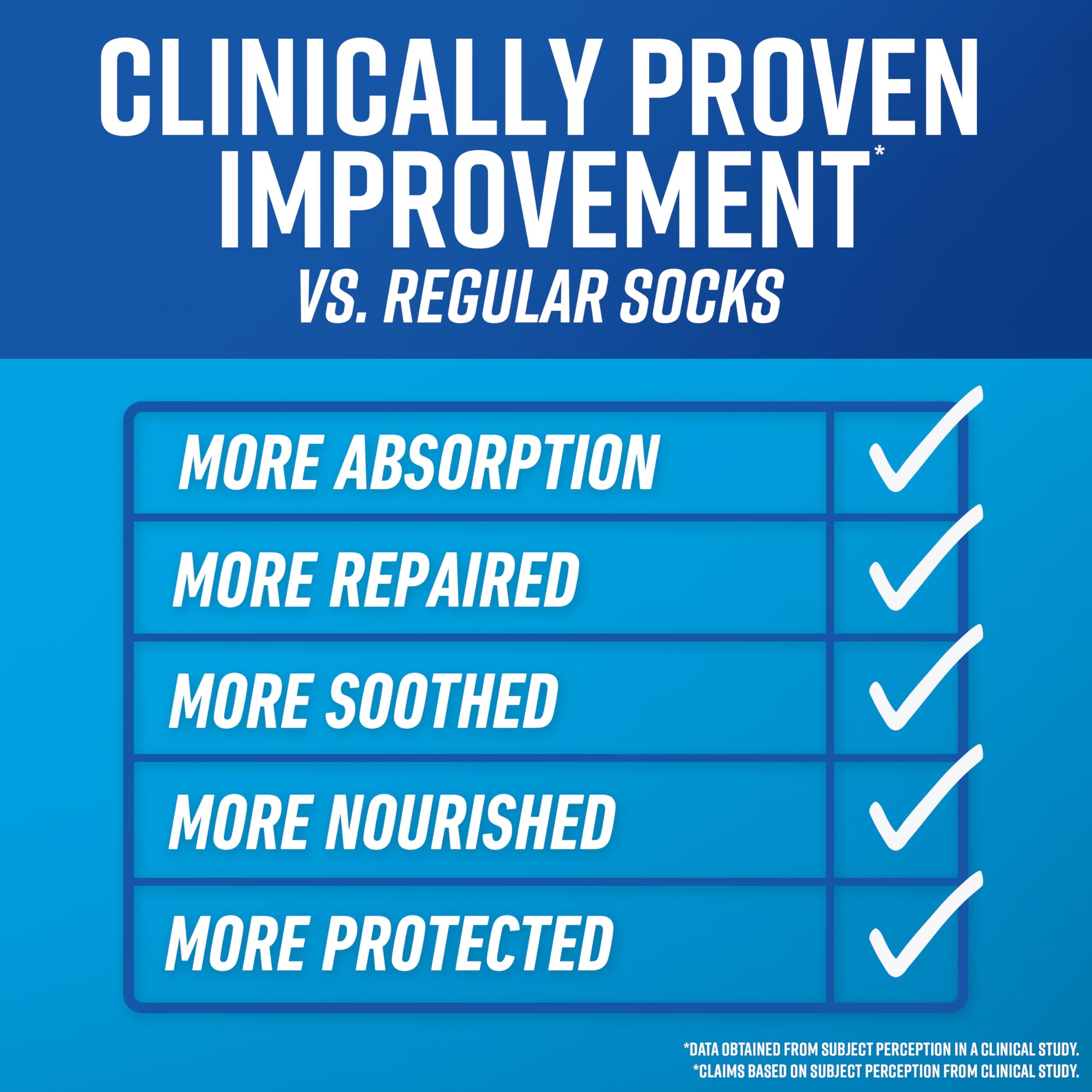 O’Keeffe’s for Healthy Feet Heel Repair Kit with Urea & Lactic Acid – (1 Pair) Reusable Foot Sleeves + 3 oz. Intense Renewal Foot Cream, Exfoliates & Softens Dry Heels