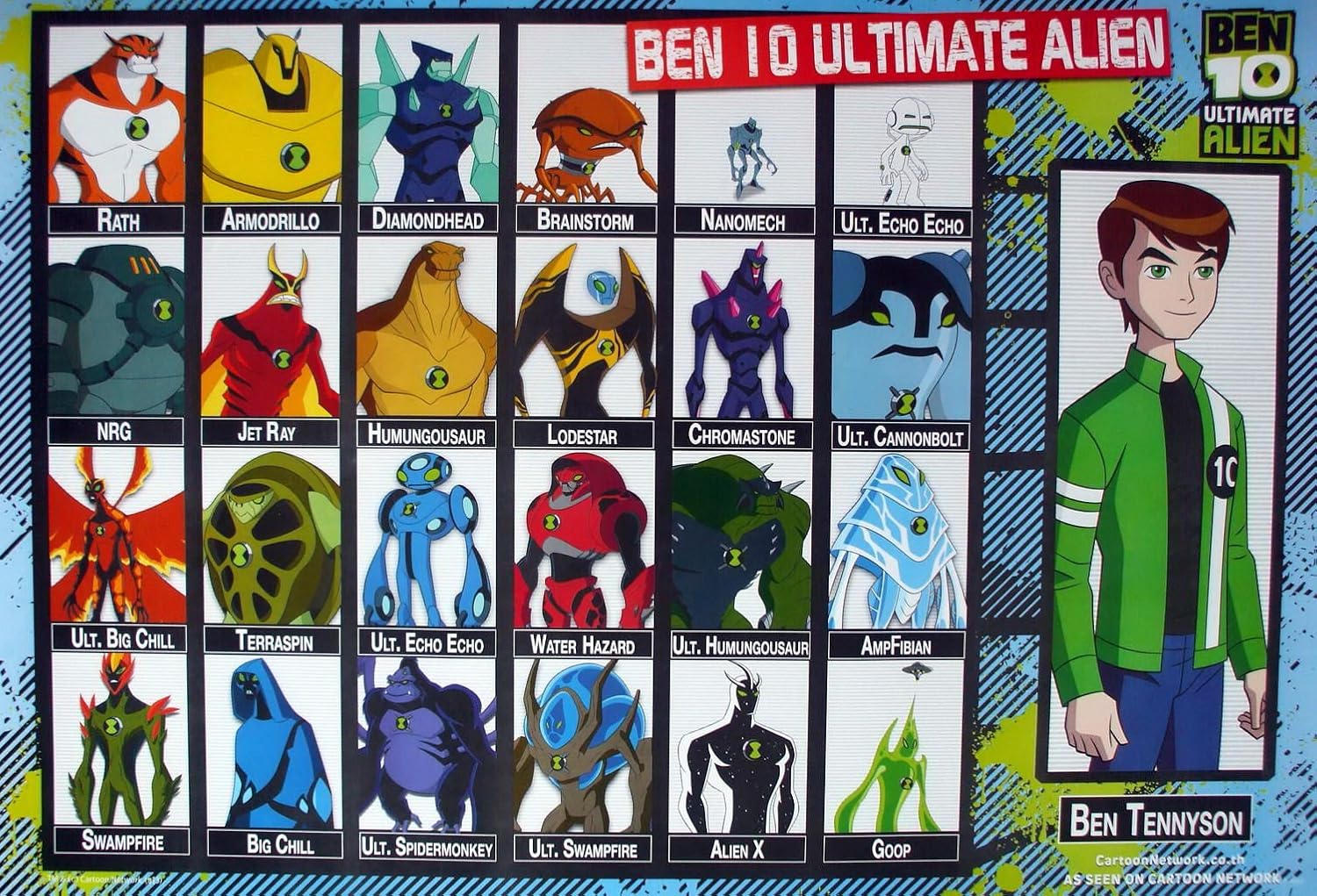 Ben 10 Ultimate Alien All Ultimate Forms Ben 10 Ultimate Alien All Ultimate Forms
