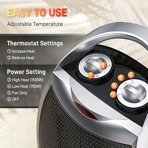 Rintuf Small Space Heater, 1500W Electric Heater, PTC Fast Heating