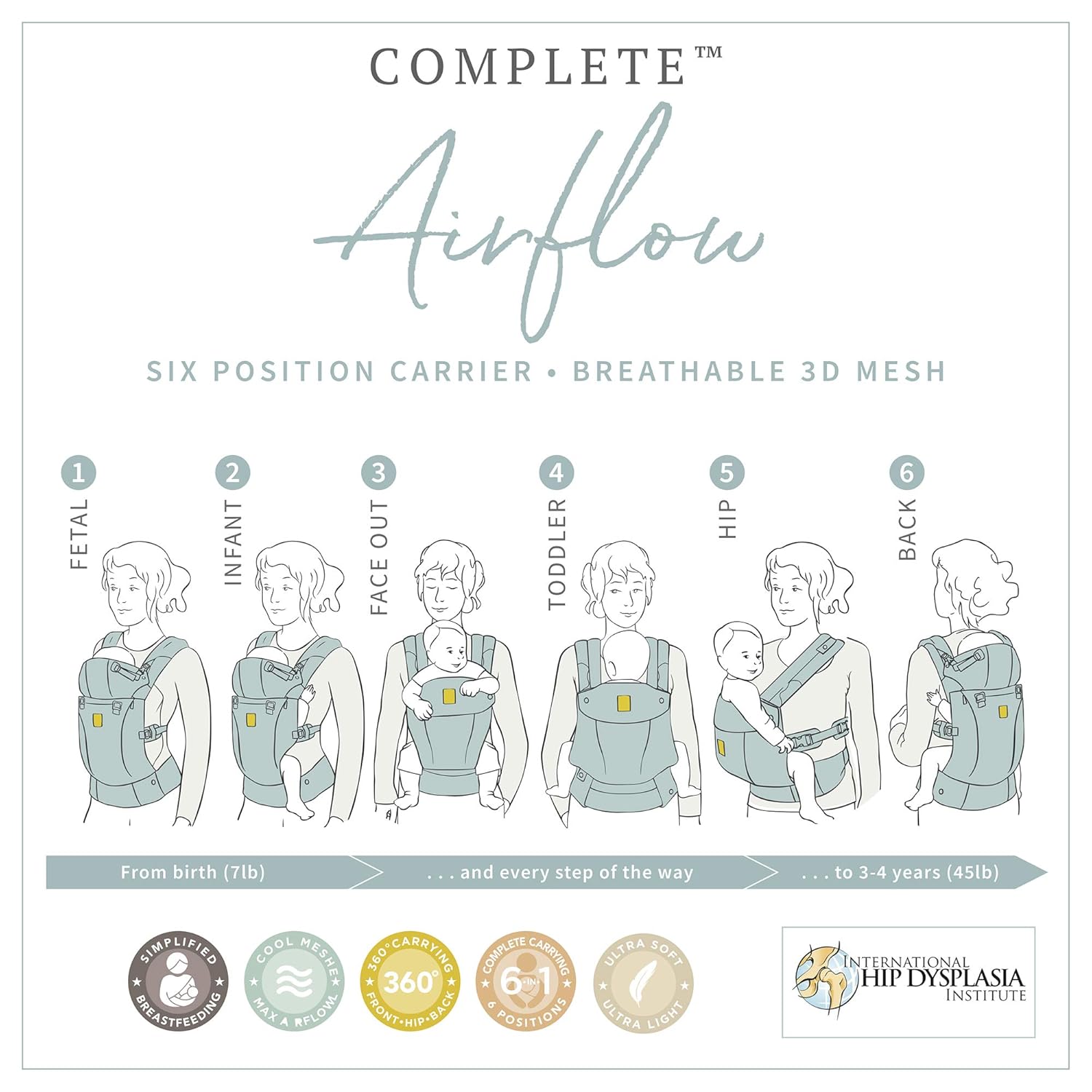 lillebaby airflow positions