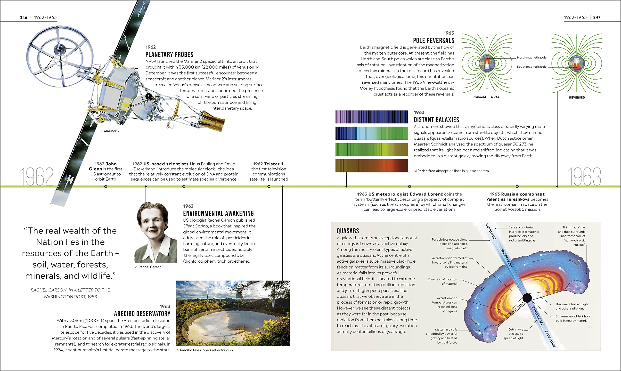 Timelines of Science (DK Timelines)