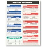 Scientific &amp; Metric Units Conversion Magnet Chart Guide | for Educational &amp; Professional Precision | 8.5&rdquo; x 11&rdquo; Size | Waterproof Vinyl &amp; Easy-to-Read | American to Metric Equivalent Measurements