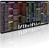Linux Command Line Mouse Pad - 31.5" x 11.8" Large Linux Cheat Sheet Desk Mat for Kali/Ubuntu/Red Hat/Debian/OpenSUSE/Centos/Arch/Mint for Programmers, Developers, and IT Professionals