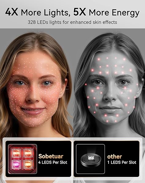 SOBETUAR LED LIGHT THERAPY MASK, 4D LED FACE MASK LIGHT THERAPY – 4 MODES FACE MASK LIGHT THERAPY, 850NM INFRARED & RED LIGHT MASKS, 4000MAH RECHARGEABLE – LIGHT THERAPY SKIN CARE, HOME USE