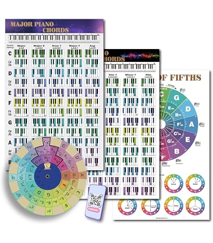 For Beginners Chart For Piano Minor Chord Progressions Poster / Music ...