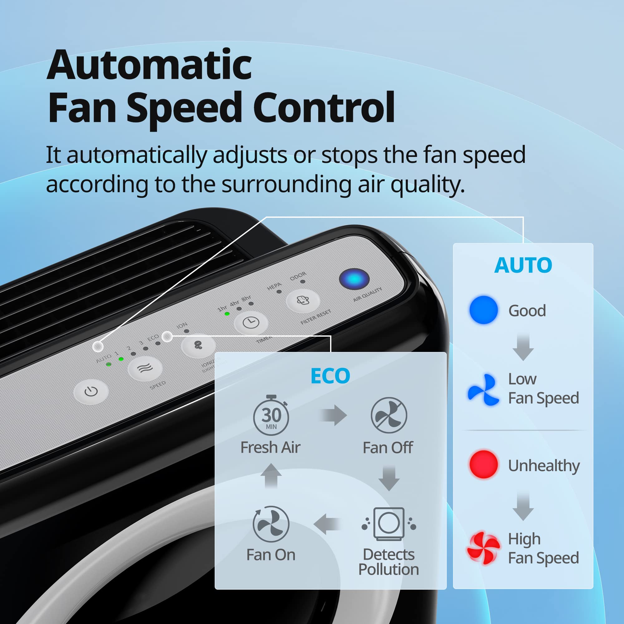Coway Airmega AP-1512HH True HEPA Air Purifier with Air Quality Monitoring, Auto Mode, Timer, Filter Indicator, Eco Mode - Image 7