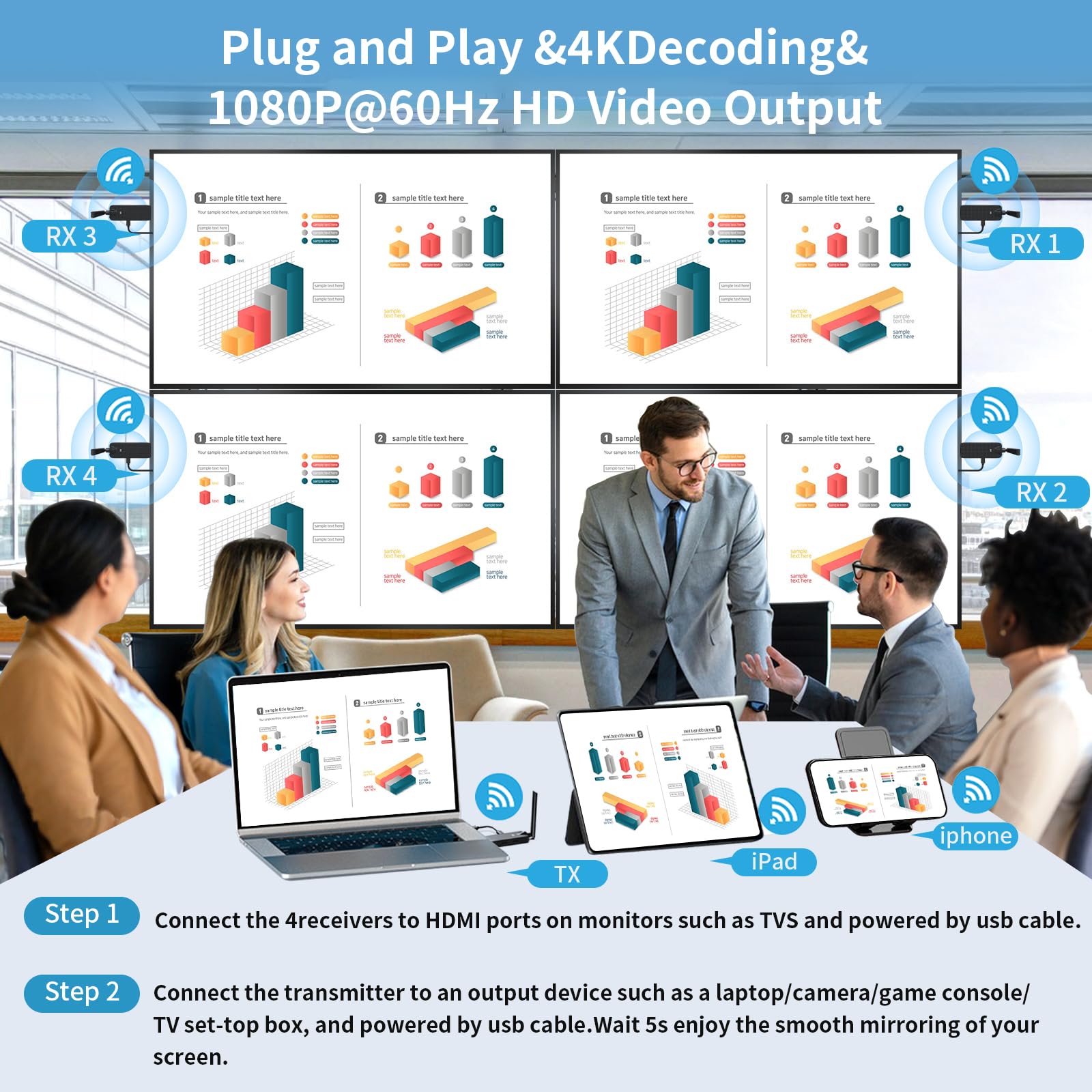 Wireless HDMI 4 Receiver and Transmitter USB-C Extender Kit,Plug & Play 165FT Portable 2.4G/5G Wirelessly Simultaneous Expansion for Multiple Screens from Laptop and Camera to TVs,Projectors
