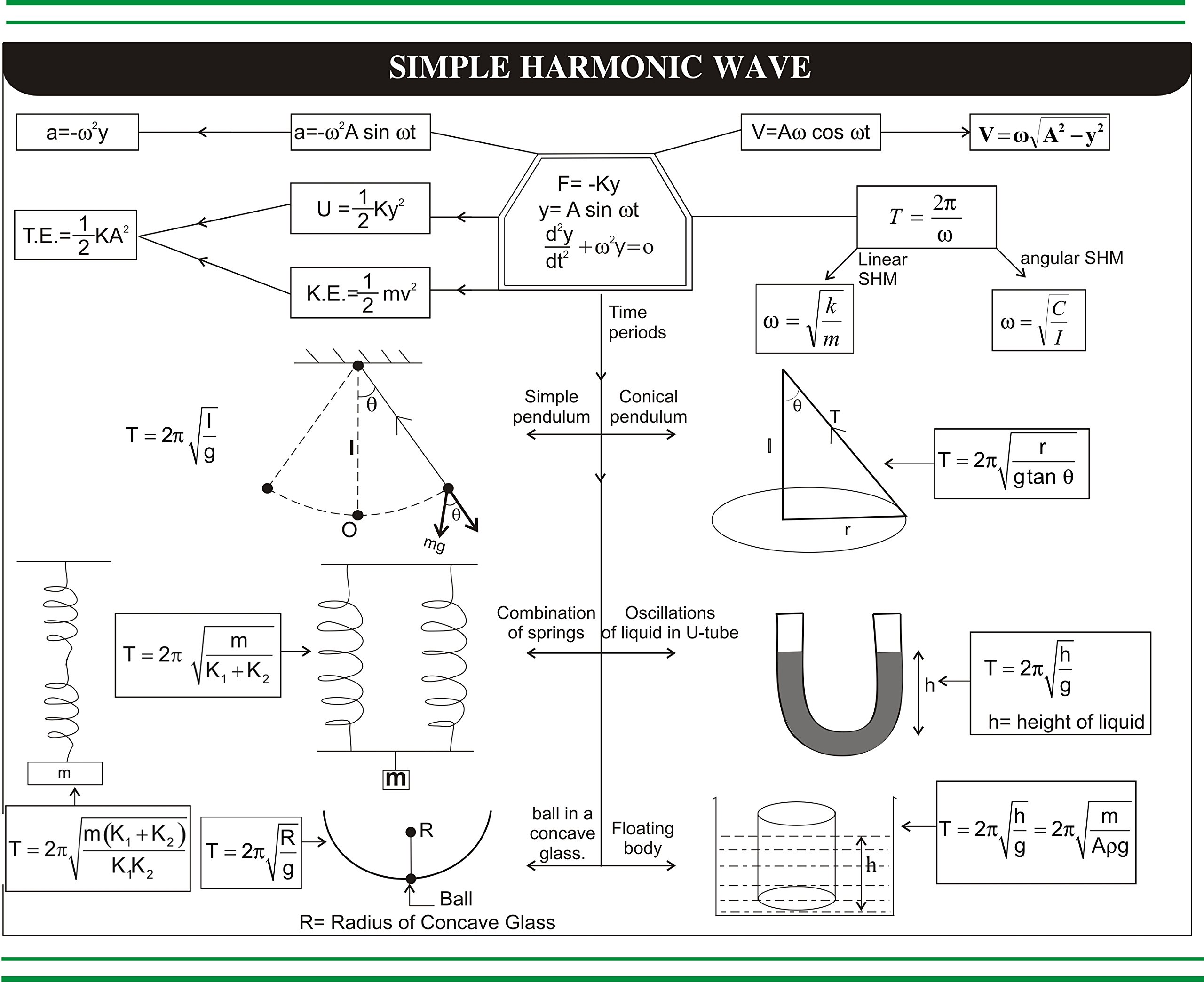 Mind Maps For Jee Amazon - Memory Maps For Physics For Iit-Jee & Medical Entrance Exams (Mind  Power Iit-Jee Success) (Mind Power Iit-Jee Success): Phd Dr Anil Pandey:  9788187434474: Books