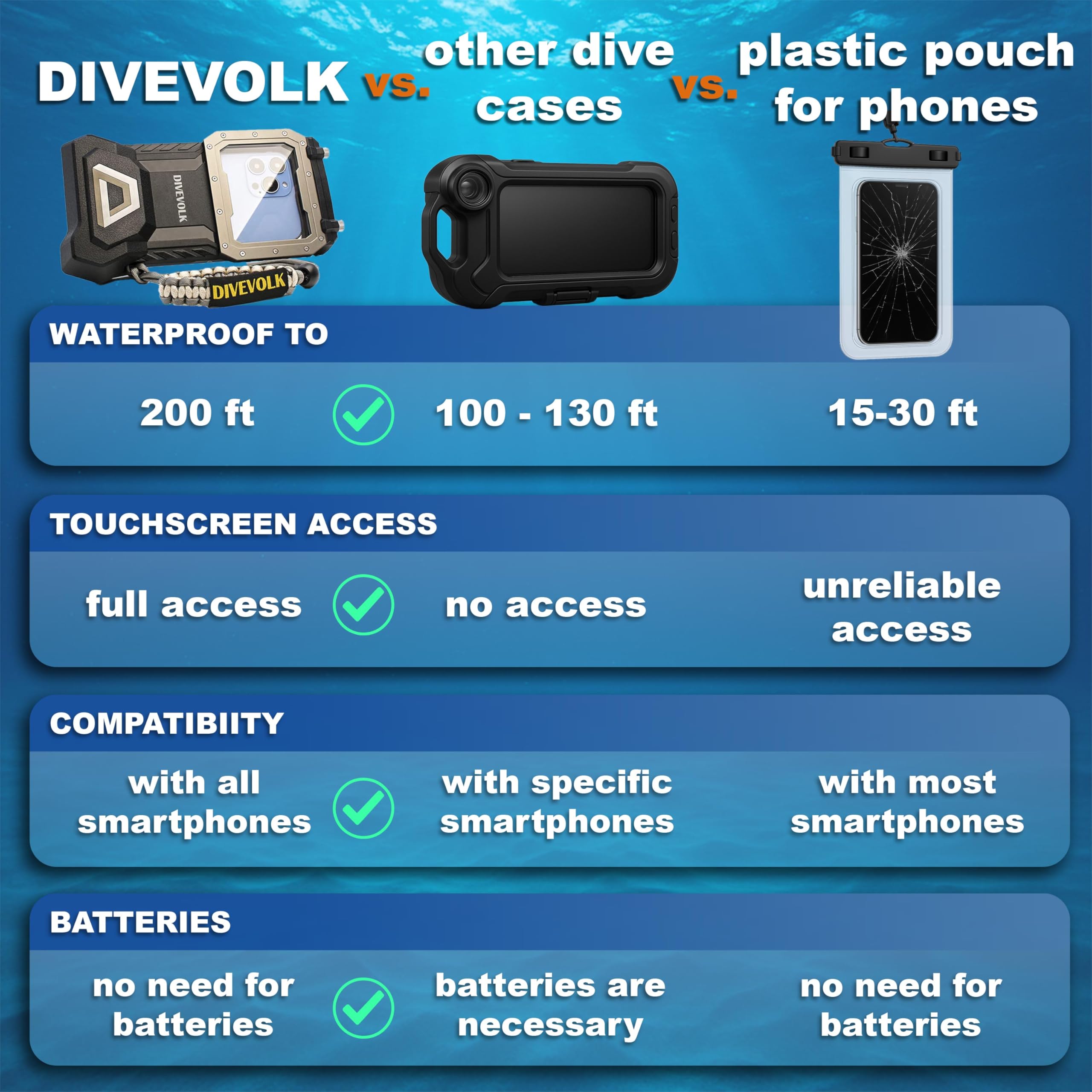 DIVEVOLK Underwater Touchscreen housing compatiable for iPhone 12/12 Pro/12 Pro Max/13/13 Pro/13 Pro Max/14/14 Pro/14 Pro Max/15/15 Pro/16Pro/16Pro Max