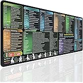 secret corner Mouse Pad with Excel Cheat Sheet Desk Pad, Large Waterproof Non-Slip Desk Mat with Printed Keyboard Shortcuts for Work, Study, Computer, or Gaming(27.6x11.8 in)